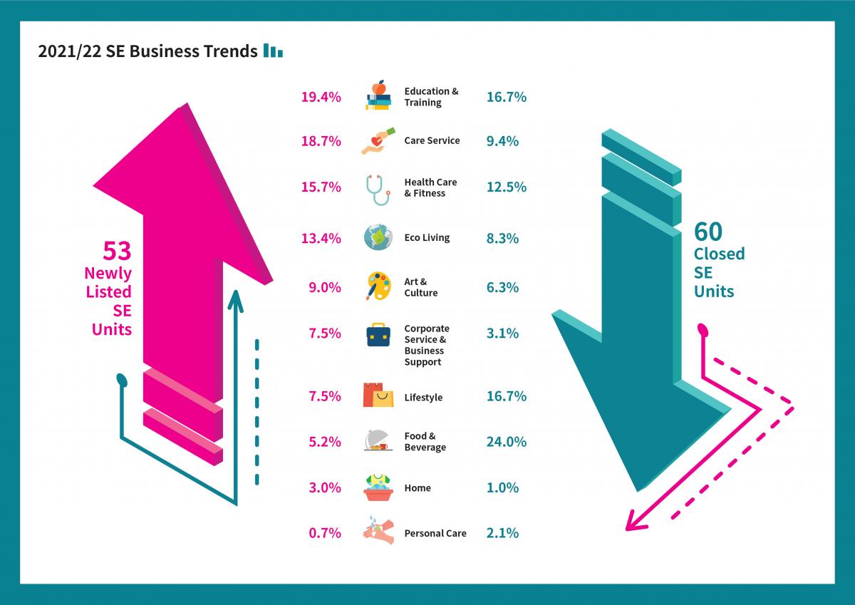 SE Directory 2020/21 - SE Figure_infographic 3