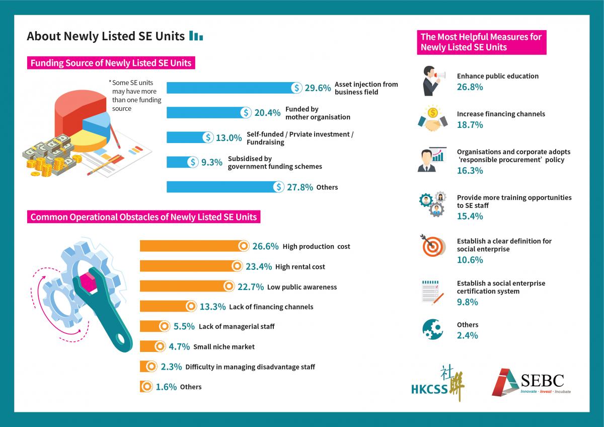 SE Directory 2020/21 - SE Figure_infographic 4