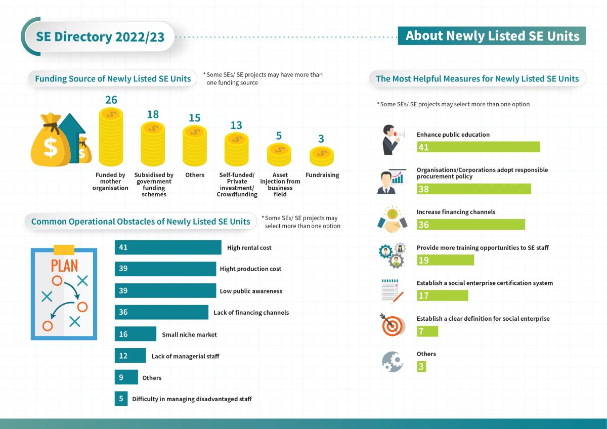 SE Directory 2022/23 - SE Figure_infographic 4