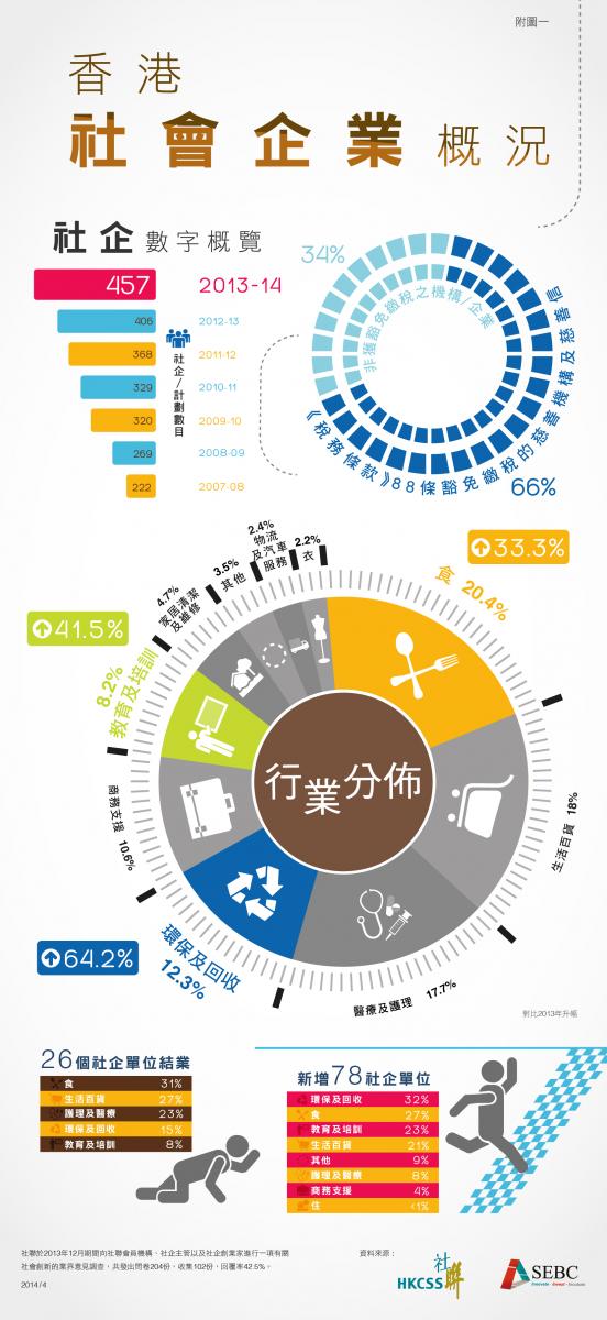 SE directory 2014 data SE directory 2014 data