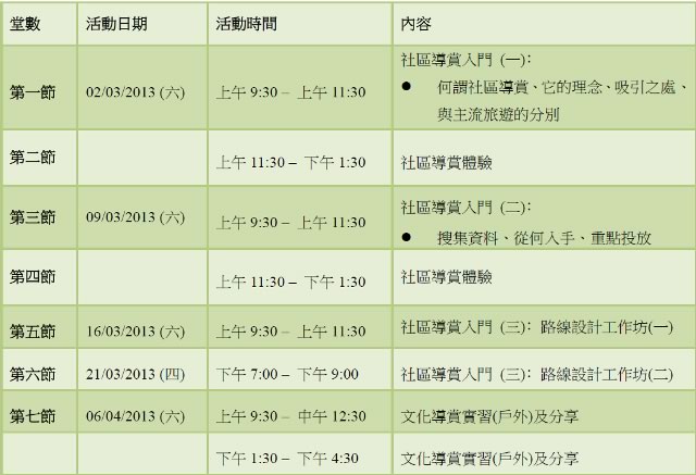 認識香港社區 - 社區故事員培訓計劃