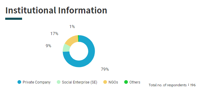 Institutional Information