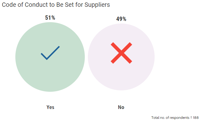 Code of Conduct to Be Set for Suppliers