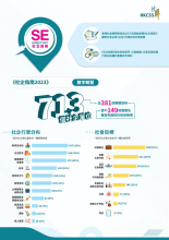 《社企指南2023》數字概覽